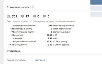 Статистика в Рекламном кабинете ВК