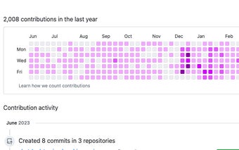 Kaleido GitHub Graph