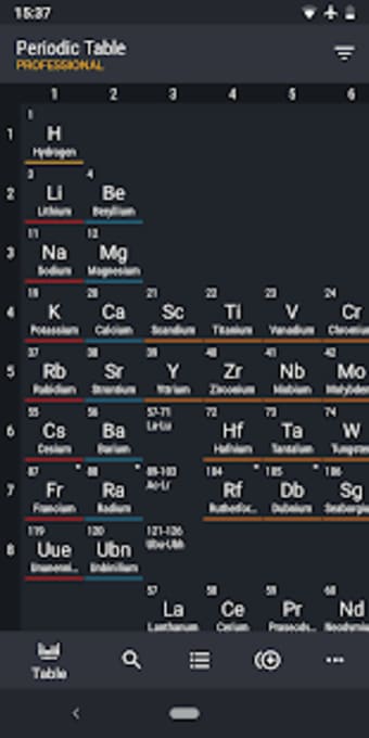 Periodic Table 2021 PRO - Chemistry