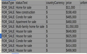 Data Ranch Zillow Plow