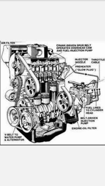 Learn car engines
