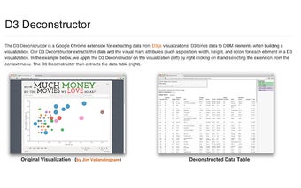 D3 Deconstructor