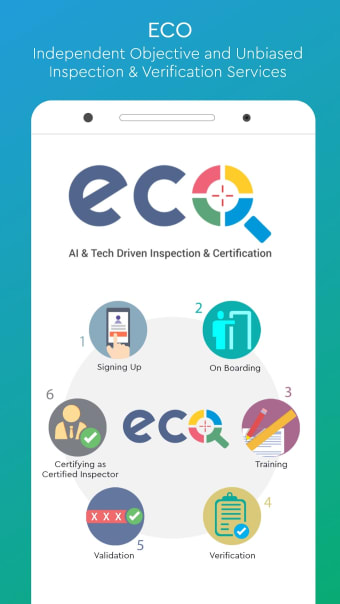 ECO: Used CarBike Inspection