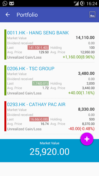 My Hong Kong Stock Market