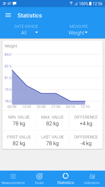 Body measurements - weight, BMI, waist, fat, pulse