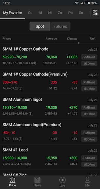 SMM - Shanghai Metals Market