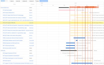 Gantt Viewer for Github Project