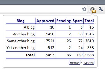 WordPress Checker