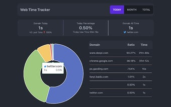 Web Time Tracker