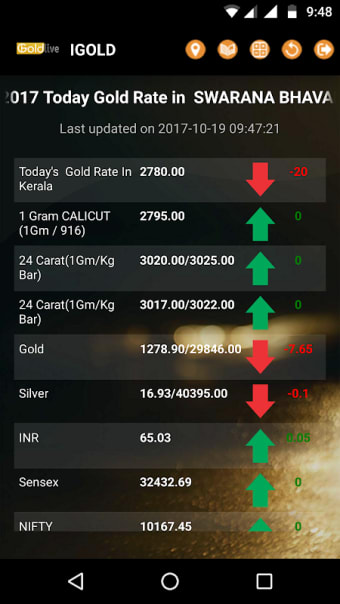 I Gold Live Price India (Kerala)