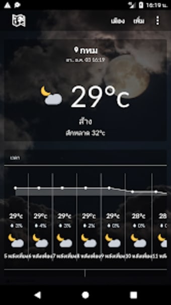 Thailand weather