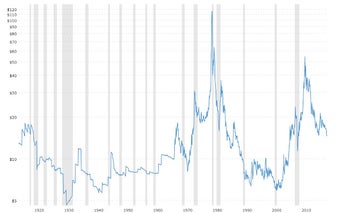 Silver Price Today