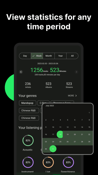 GC stats for Spotify