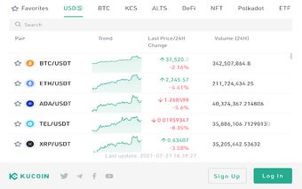 KuCoin:Bitcoin,Dogecoin Price Market