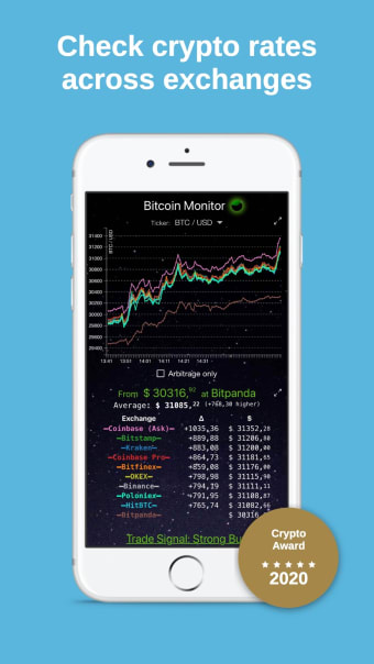 Bitcoin Monitor Price Compare