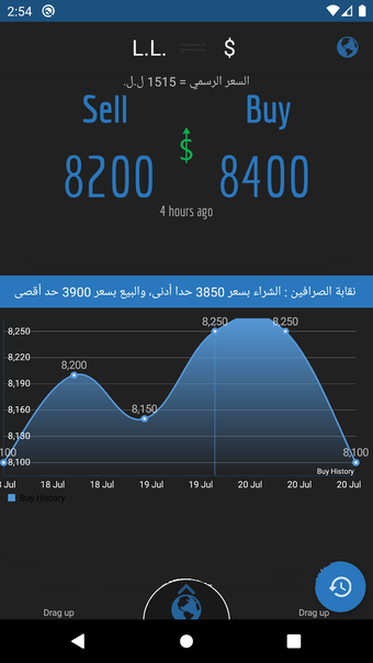 Lebanon dollar to Lira price-سعر صرف الدولار لبنان