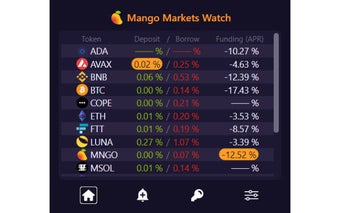 Mango Markets Watch