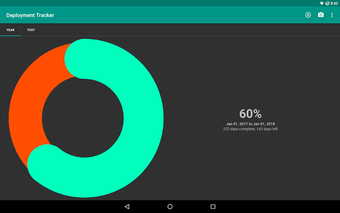 Deployment Tracker