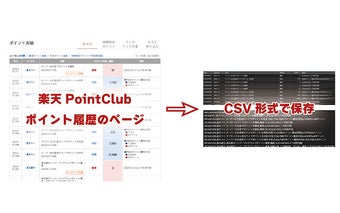 楽天ポイント履歴一括保存