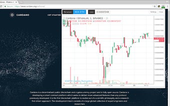 ADA ticker | Cardano ticker