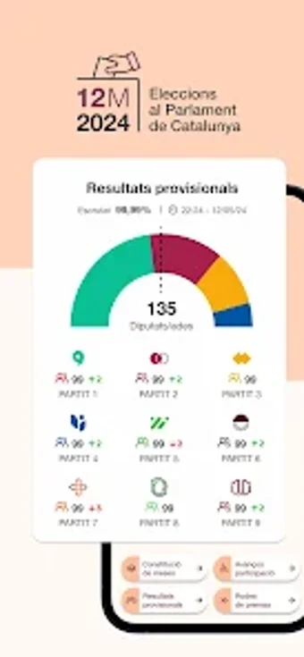 Eleccions Catalunya 2024