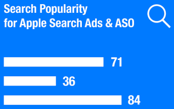 Apple Search Ads Search Popularity for ASO