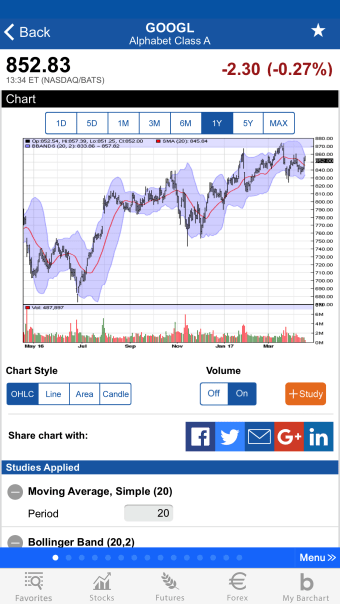 Barchart Stocks  Futures