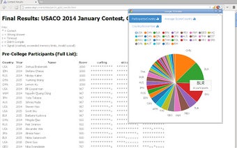 USACO Results Analytics