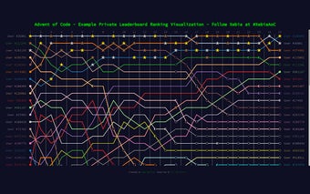 Advent of Code Ranking