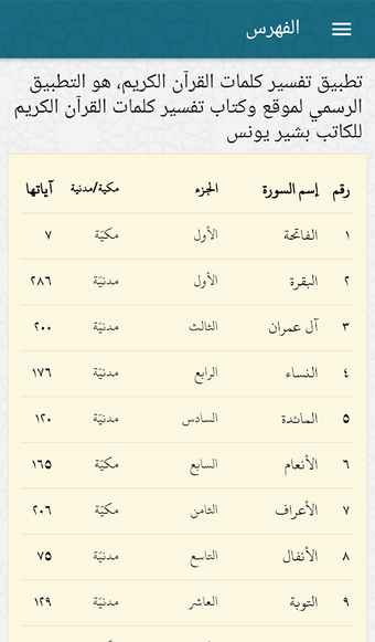 Quran Words Interpretation تفسير كلمات القرآن