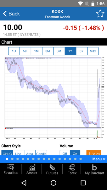 Barchart Stocks  Futures