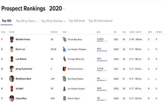 MLB.com Prospect List Expander