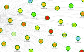 AWS X-Ray Service Map