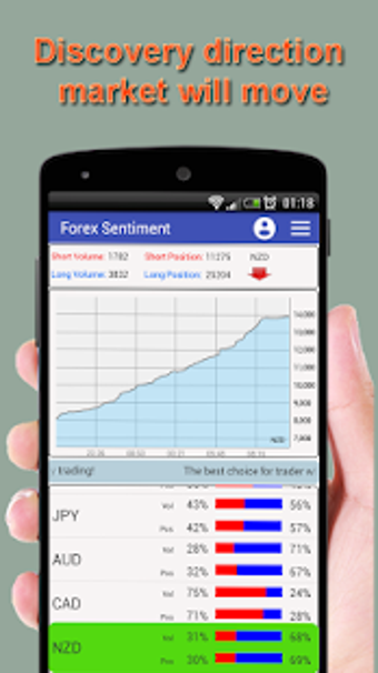 Forex Sentiment Market Pro - no Ads