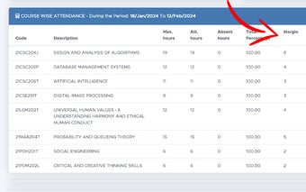 SRM Margin Check