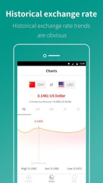 Currency Converter - Global Currency Converter
