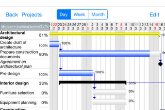 Project Planner - Gantt app