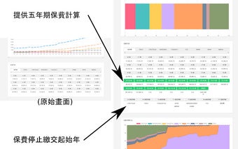 finfo - 保險費總額與佔比計算外掛