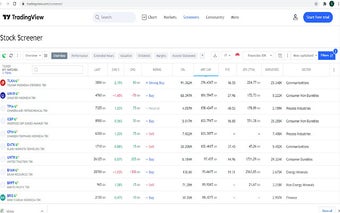 Tradingview Shariah IDX Indicator