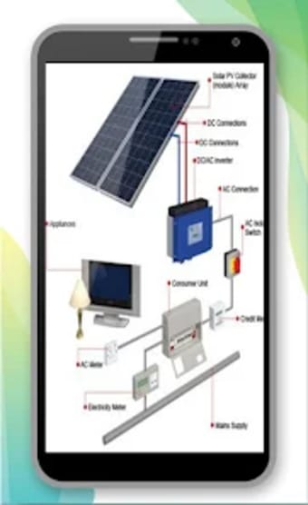 Solar Panel Installation Wirin