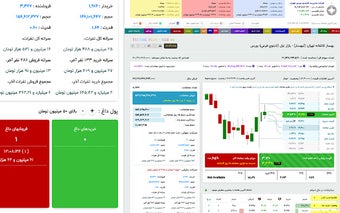 V6.TSETMC.PLUS - افزونه بورس