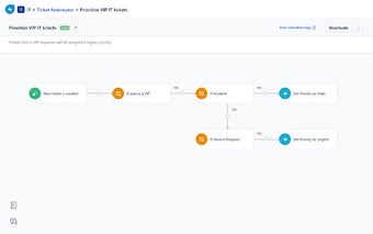 Freshservice - Automation Tools