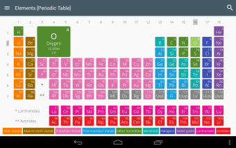 Elements [Periodic Table]