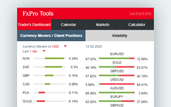 FxPro - Forex Tools for traders