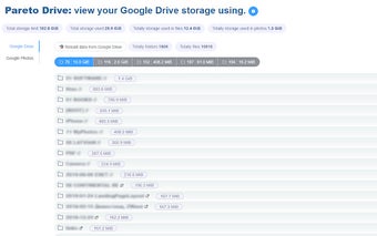 Pareto Drive