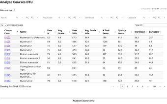 Course Analyser DTU