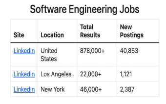 Software Engineering Jobs