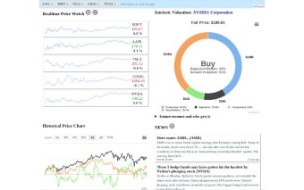 inVisement: Stock, Portfolio, Valuation