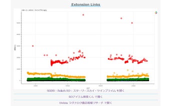 RODB:ラグナロクオンライン Webブラウザ拡張