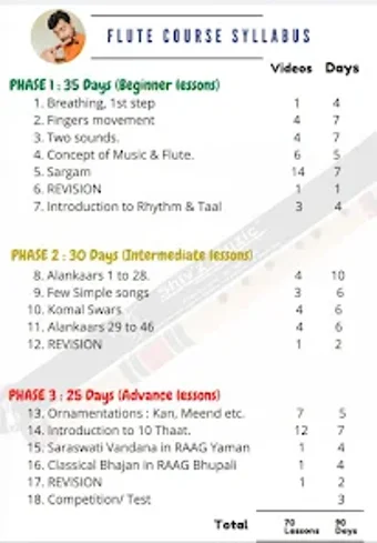 Shivz Muzic : Courses  Notes